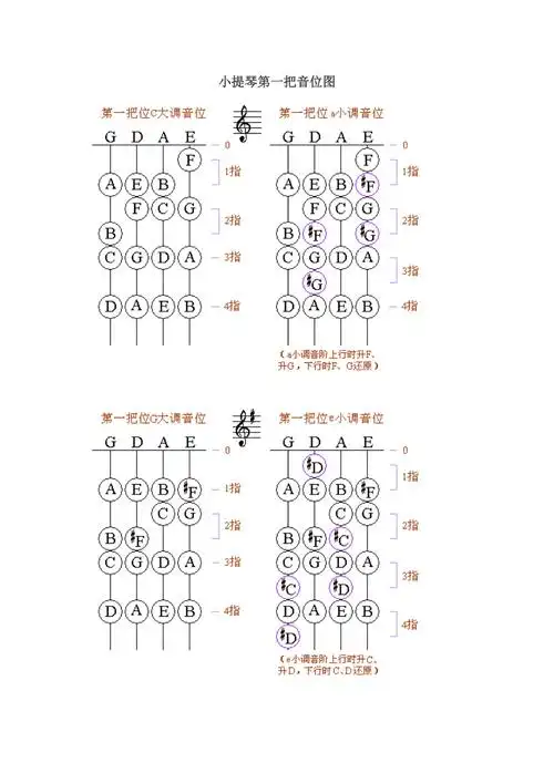 小提琴第一把位调式音位图