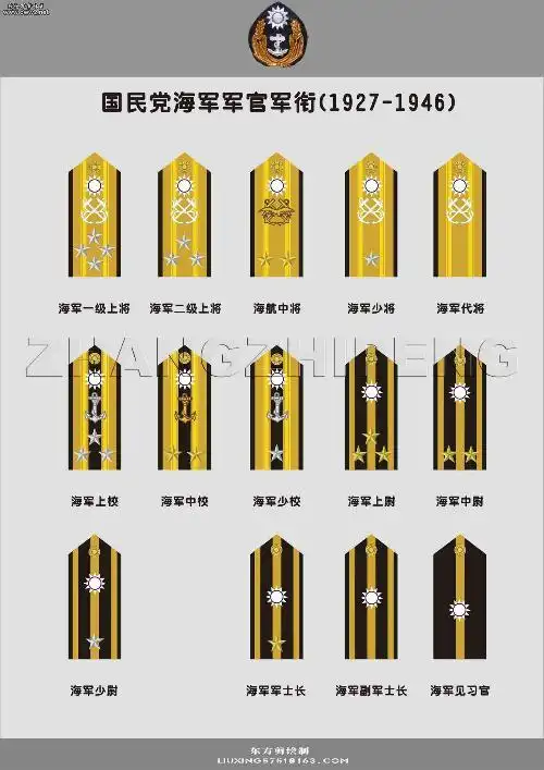 国民党1946年的军衔式样