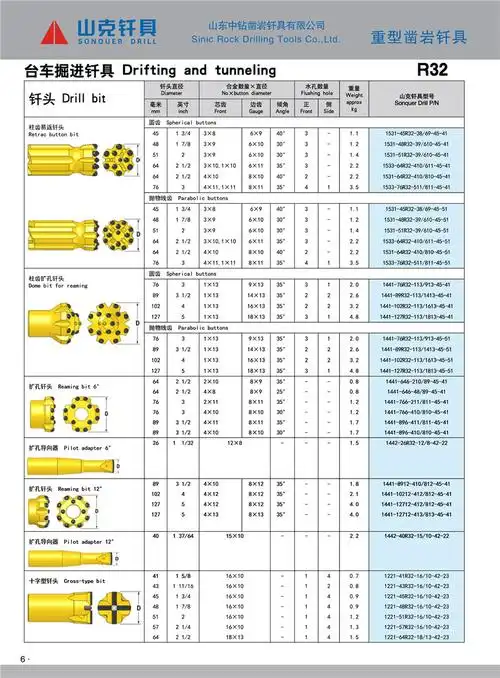 中国凿岩钻头 矿山用钎头 山东中钻专营