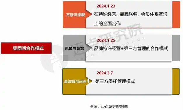 2023年度中国酒店集团规模top60榜单