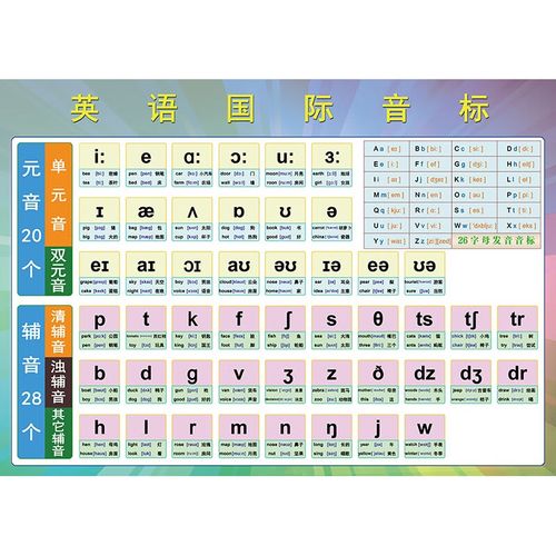 国际音标挂图 48个英语新音标26字母发音表元辅音拼读贴纸贴图家庭