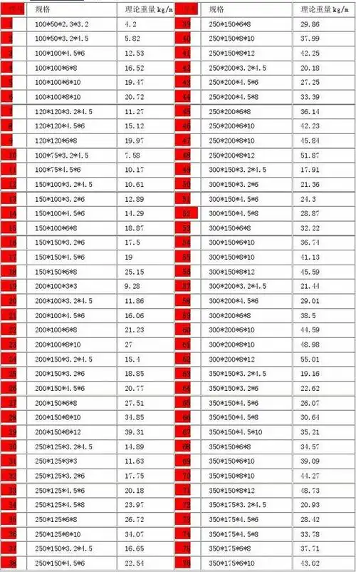 q235b高频焊h型钢规格表