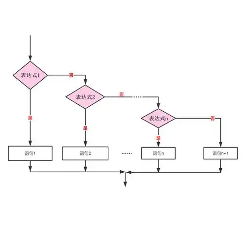 p>c语言条件控制语句选择结构,是属于 a href="#" data-lemmaid="