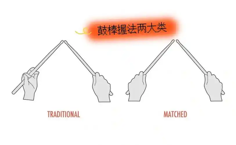 正确的握鼓棒能让练习更有效率,肢体动作更加平衡,而不适合的握鼓棒再