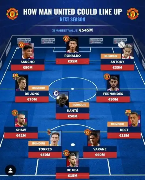 德转预测下赛季曼联首发阵容c罗领衔坎特德容德斯特在列