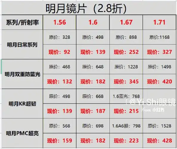 7315明月镜片,选镜攻略6015