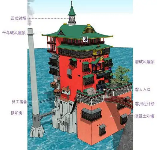 千与千寻的建筑为什么叫油屋图解油屋发现阶级的顶端是巨婴