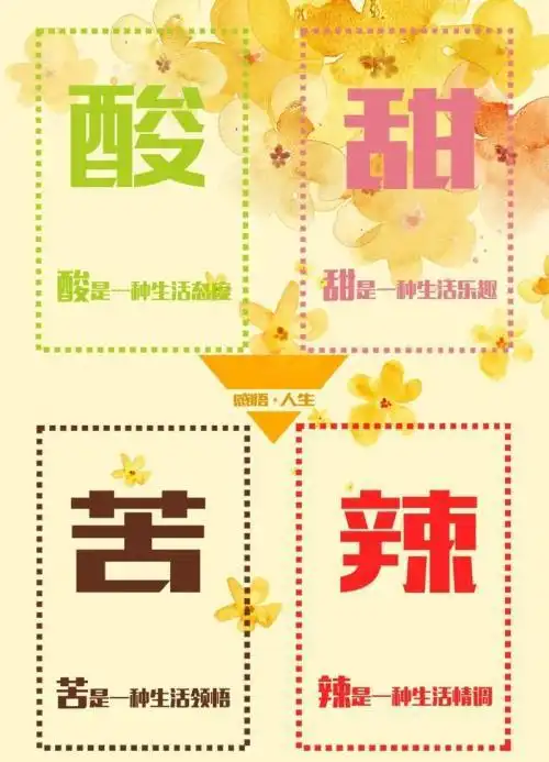 【活动结束】:为生活打拼至今,世间的酸甜苦辣你经历了和体会了多少