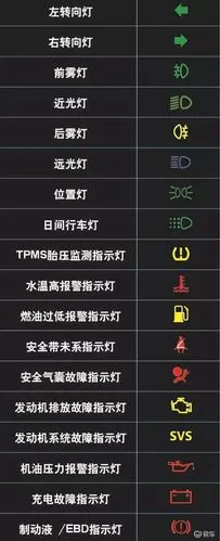 仪表指示灯及其释义