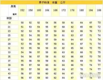 怎么用计算机算出你的真实体重图超准的体重身高比例计算器算出你的