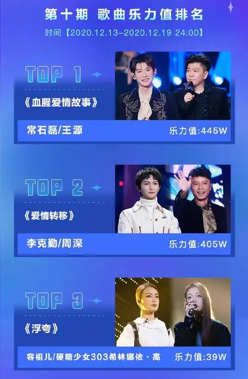 相较于第一季"勤深深"夺冠的皆大欢喜,《我们的歌2》冠军"精神小伙"就