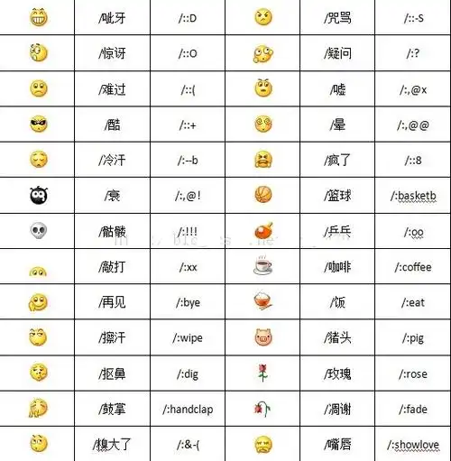 微信小黄脸表情包都是什么意思