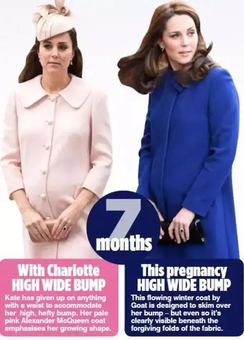 看肚形辨男女凯特王妃4月生第三胎太高能