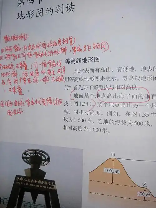 七年级上册地理第1章第4节地形图的判读笔记