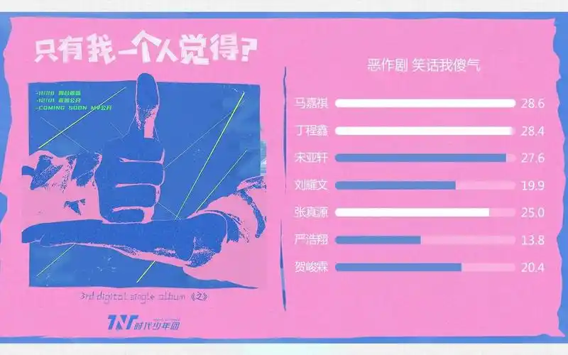 时代少年团-只有我一个人觉得 歌词分配