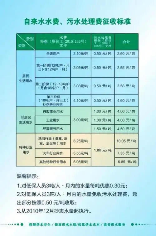 2018佛山水费多少钱一吨佛山水费是怎么收费的