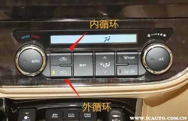 内外循环的标志是什么样子