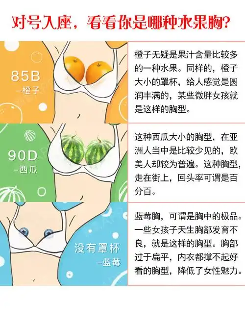 【广州曙光案例分享】忘掉abcd!2020年胸型新玩法,你的胸是什么水果?