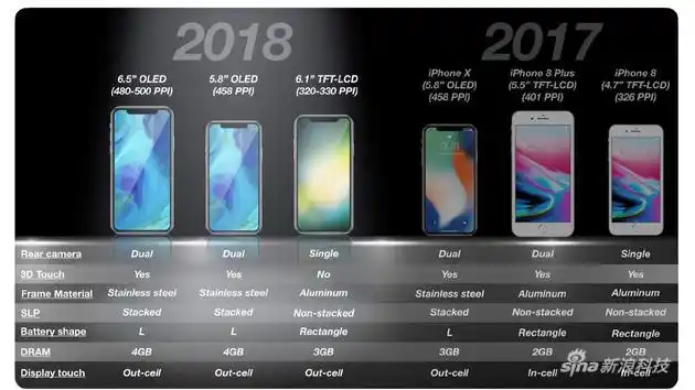 苹果在下半推出的iphone里面留了一款秘密武器