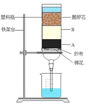 (1)①如图是一个自制简易净水器.a.b两层需要放置细沙或活性炭.