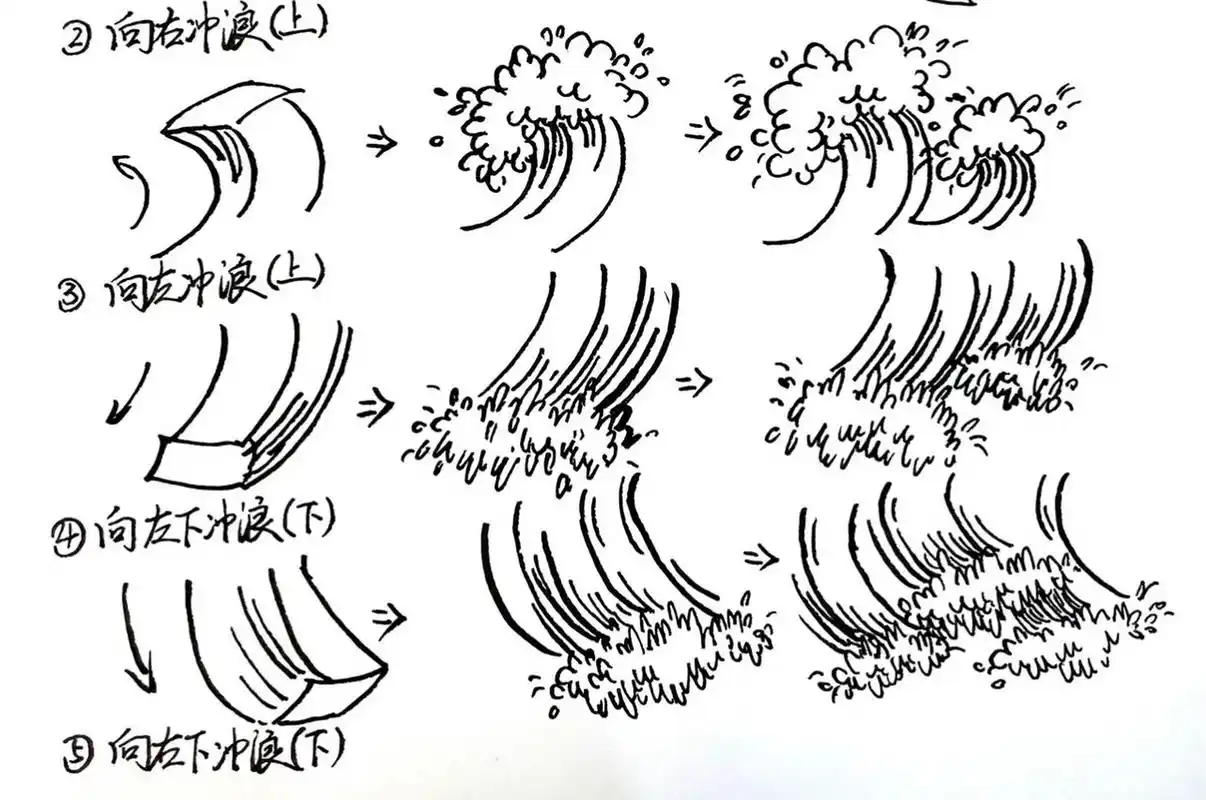 感谢关注#画画的日常# #钢笔速写# #风景速写# #钢笔淡彩# #钢笔画