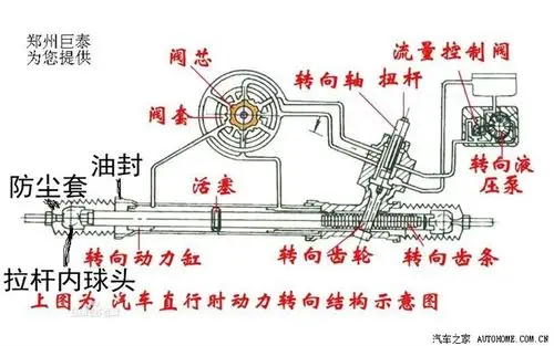 今天换了方向机给大家一点建议