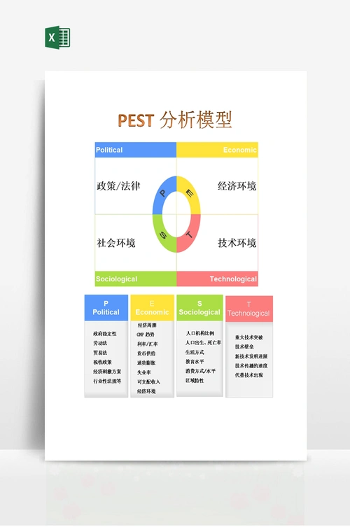 pest分析模型