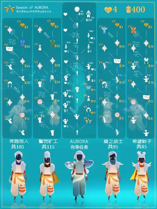 光遇极光季兑换图