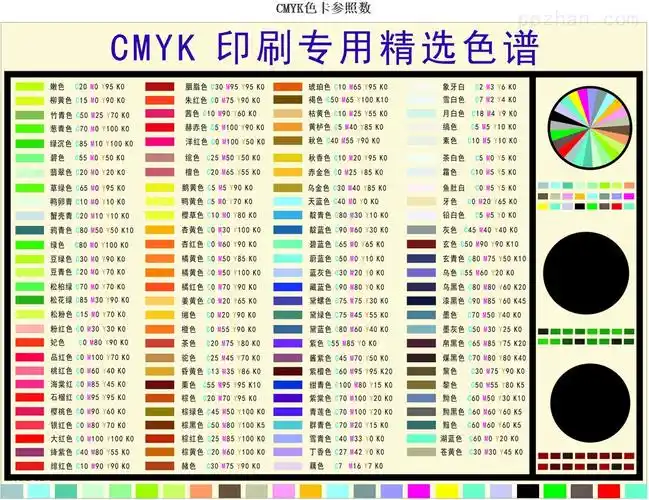 其他颜色一般就是把红黄蓝黑四色平均下调30%左右,再调其他的颜色