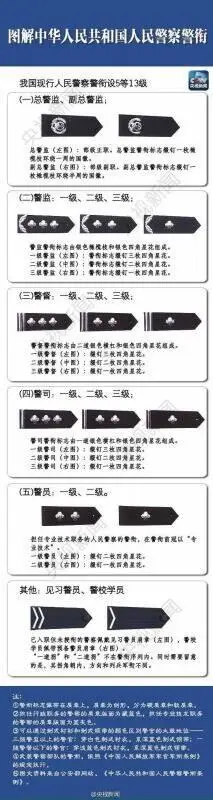 2015招警考试之警衔工资的10件事