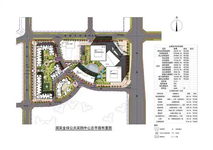 20182019建筑总图绘制合集
