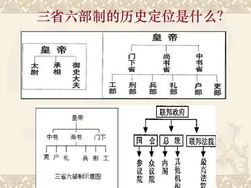 三省六部制的历史定位是什么?