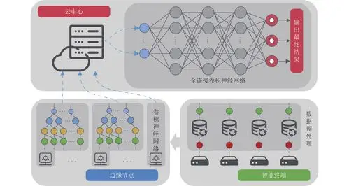 云边智能: 电力系统运行控制的边缘计算方法及其应用现状与展望.