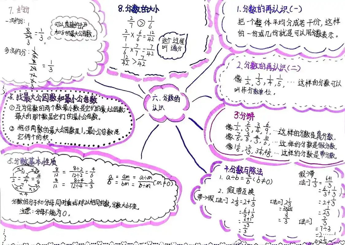 五年级上册数学北师大版思维导图第五单元 - 抖音