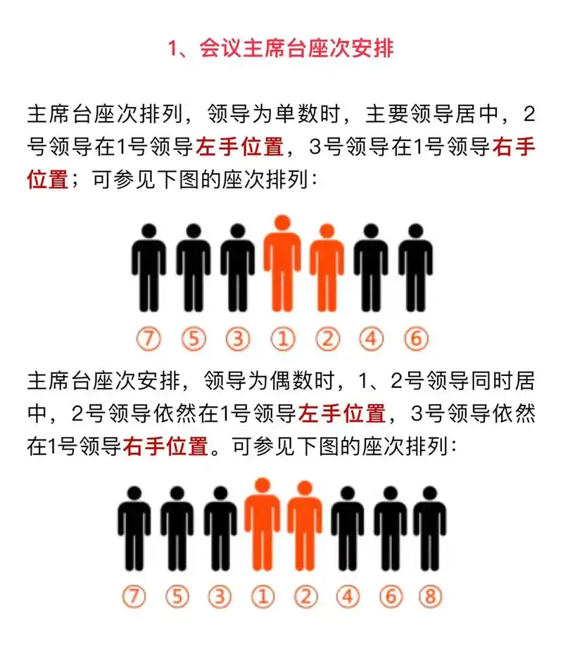 领导座次安排(基本套路都有了)#知识分享 #知识科普 - 抖音