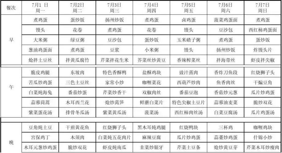 员工餐厅一周菜谱1