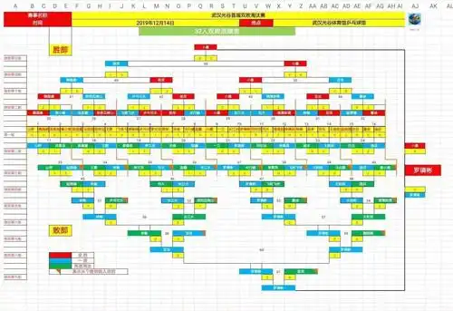 32强双败淘汰赛战绩表