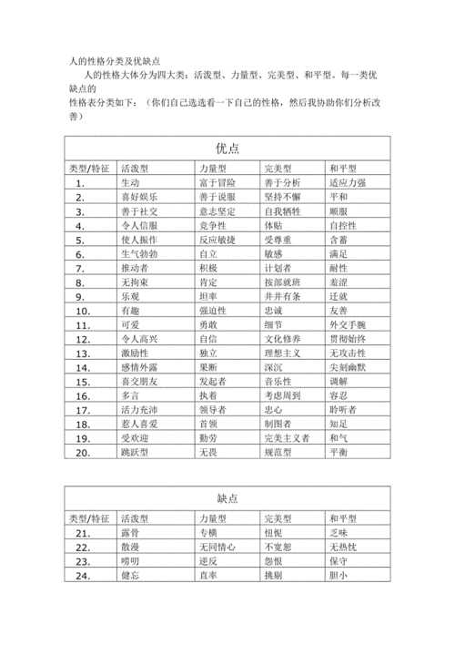 人的性格分类及优缺点.doc