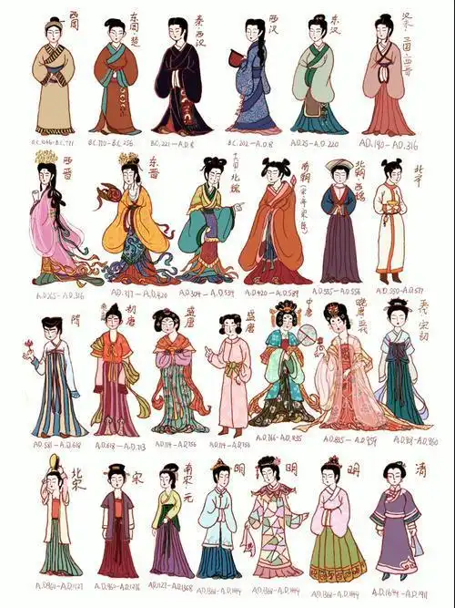 形制存疑的汉服还能不能穿? | | 汉唐服装网