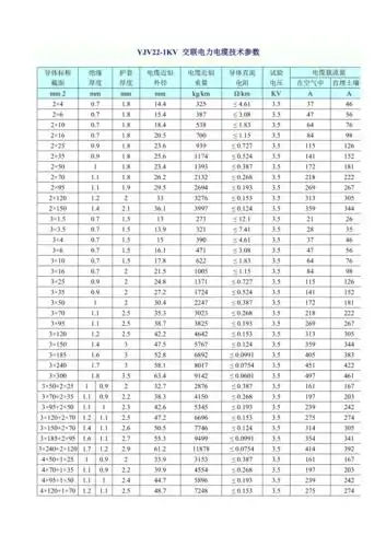 yjv22电力电缆参数