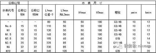 法兰连接的水表—水表代号,公称口径和尺寸mm 表1.14-2