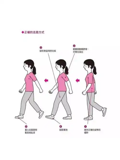 二,做夹紧动作o型腿或x型腿的人,除了先天诱因外,主要与后天养成的