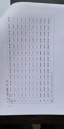 军队文职还有体能测试3公里曲臂悬垂仰卧起坐