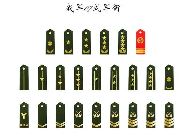 人民解放军的军衔制你了解多少,与国外又有什么不同|少将|上校|军官