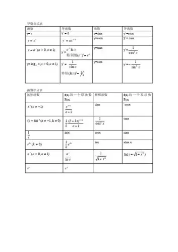 导数公式表 函数|导函数|函数|导函数| y= c|y = 0|y=sinx|y=csx| y
