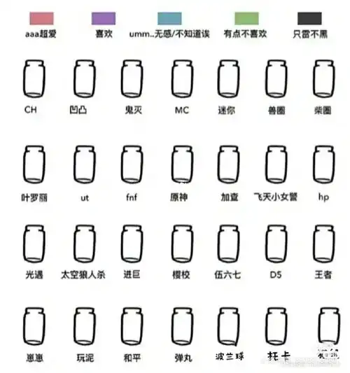 论我对各大圈子的好感度