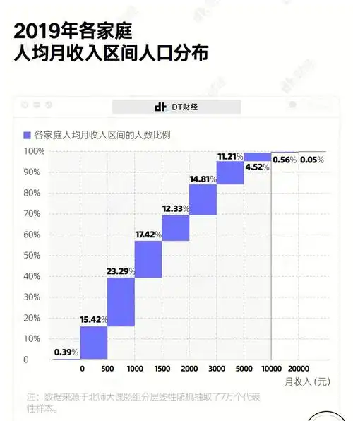 国民收入状况图表