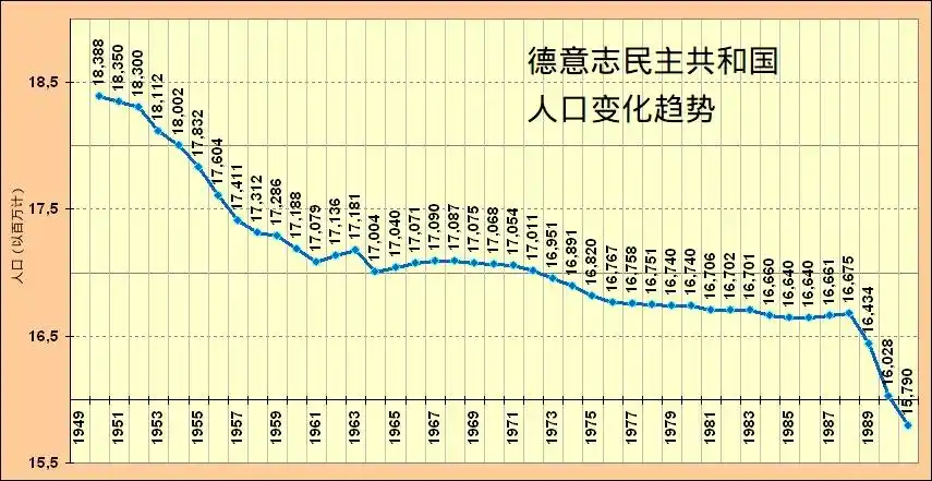 从废墟中崛起民主德国