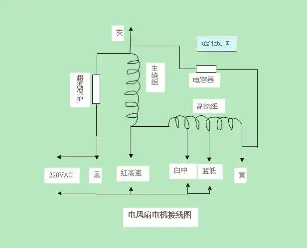 自己修理电风扇的经历