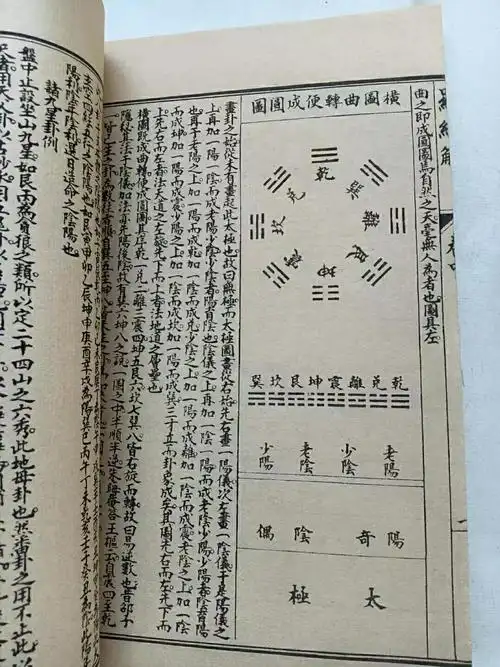 风水罗盘应用学书